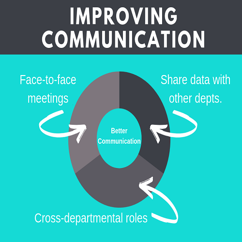 https://www.aimtechbs.in/HOW TO GROW SALES WITH IMPROVEMENT IN SOFTWARE AND COMMUNICATION?