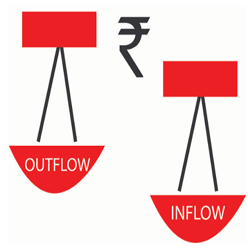 https://www.aimtechbs.in/FORECAST YOUR CASH FLOW.